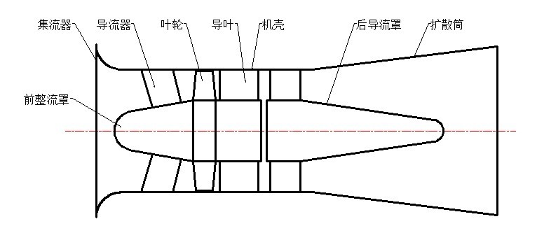 軸流風(fēng)機(jī).png