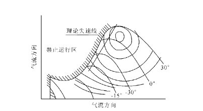 軸流風(fēng)機.png