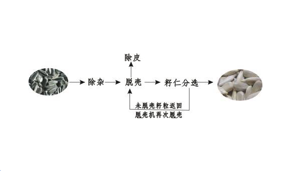 內(nèi)蒙古葵花脫殼機.png